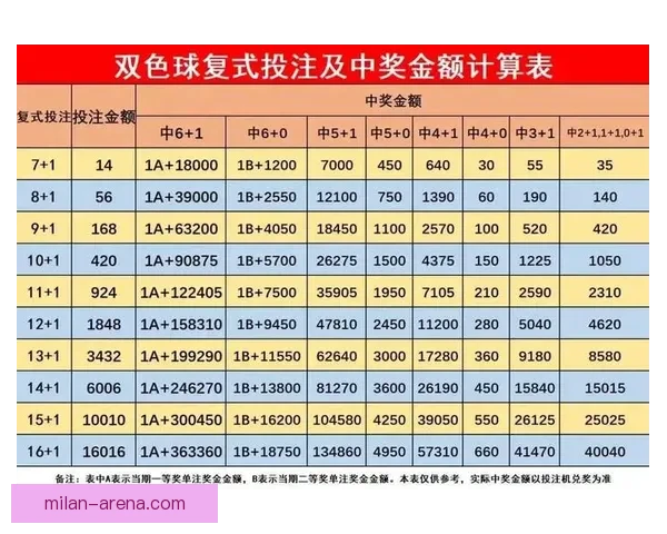 世界杯竞猜热潮席卷全球 揭秘投注策略与成功之道