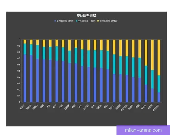 2026世界杯投注赔率分析及热门球队胜算预测